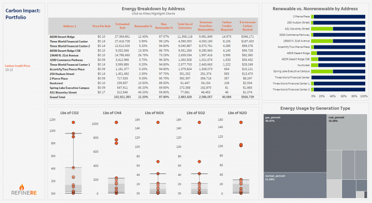 screenshot of the RefineRE ESG module for tracking your sustainability footprint, as well as water and energy spend